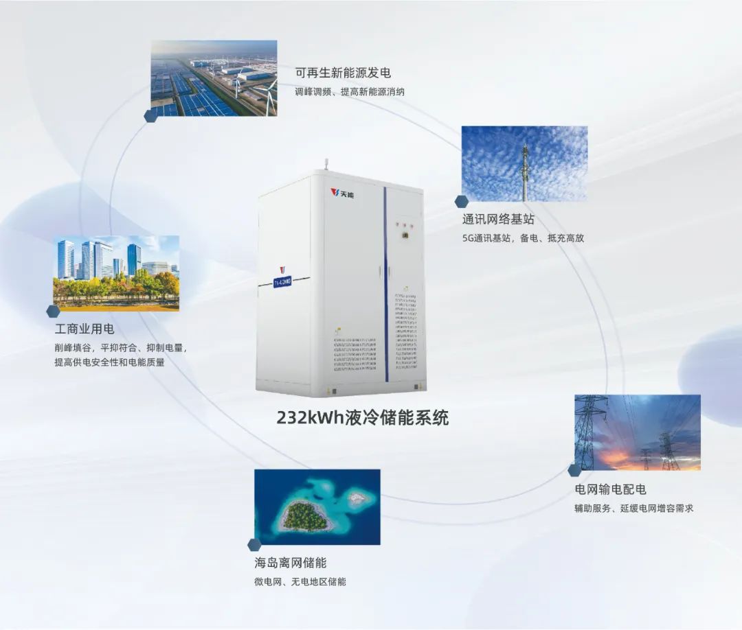 国际绿色低碳技术展丨天能232kWh液冷储能系统备受关注
